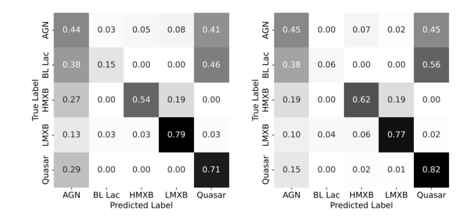 Classifying X-ray binaries using only X-ray data 