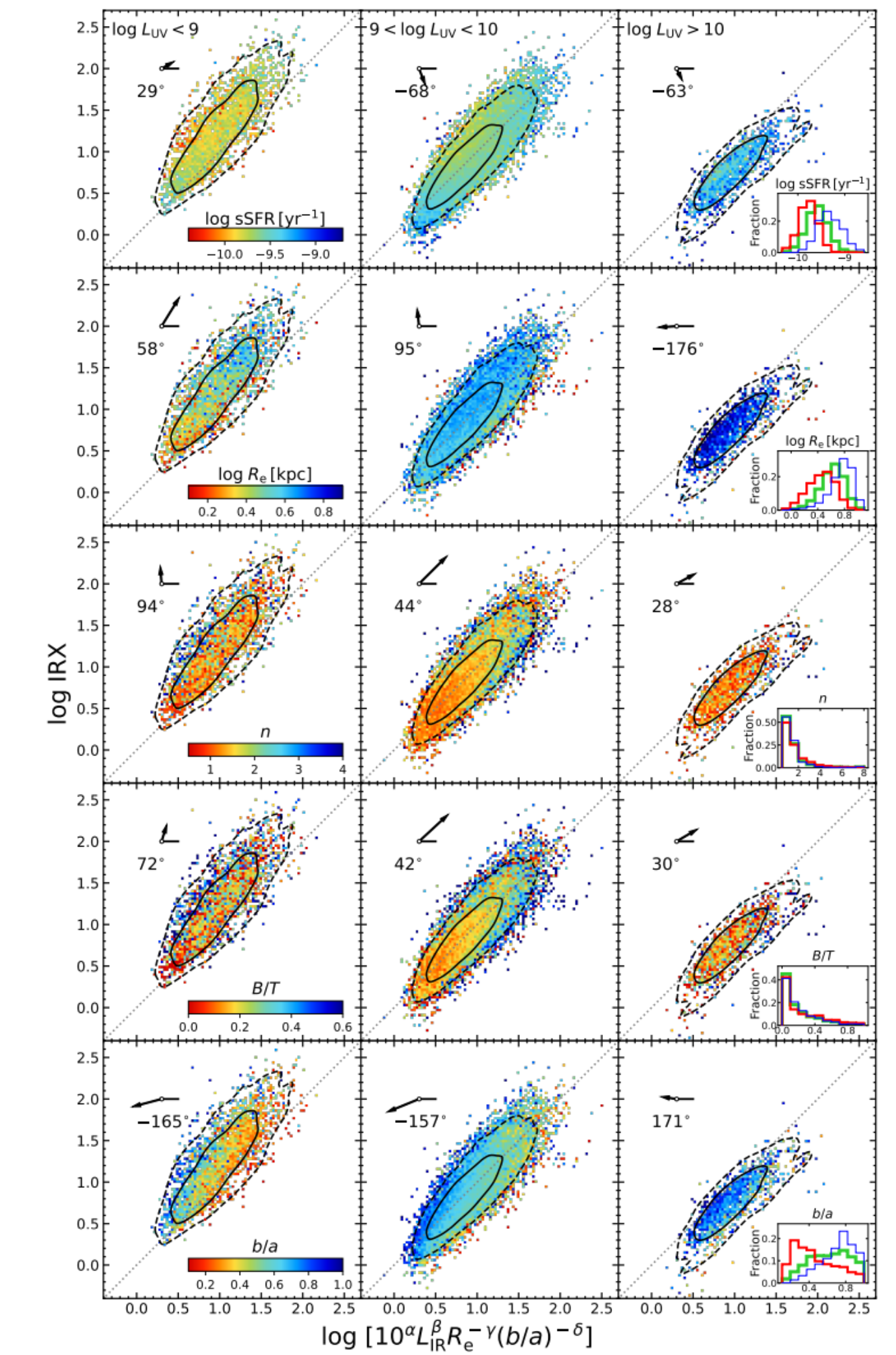 The Physical Origins of Scatter in the Dust Attenuation Scaling Relation of Star-Forming Galaxies: Star–Dust Geometry 